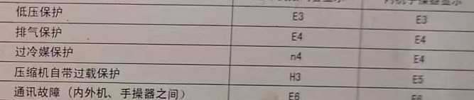 辉南空调电话在哪里找